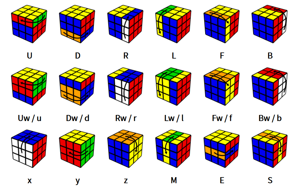 Guide to Solve Rubik 5x5x5 – App giải rubik 5×5