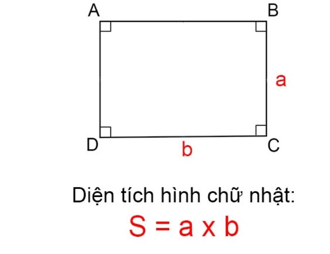 Bài tập minh họa cho công thức tính nửa chu vi hình chữ nhật