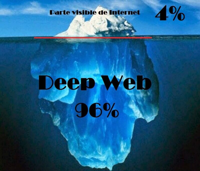 Deep Web có nguy hiểm không? Bản chất đen tối của Deep Web