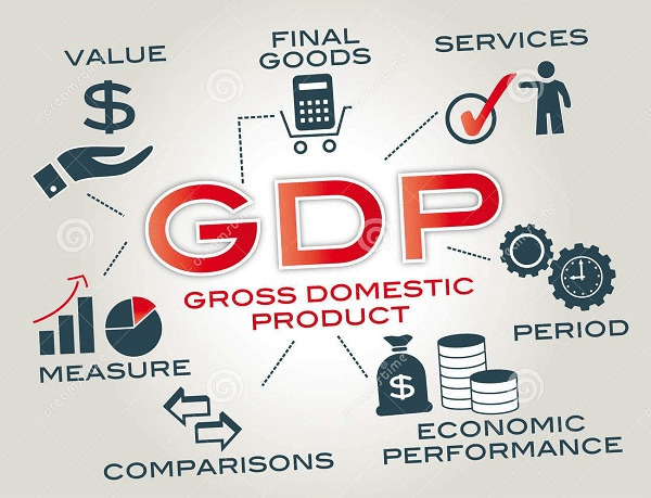 Các thành phần của GDP là gì?