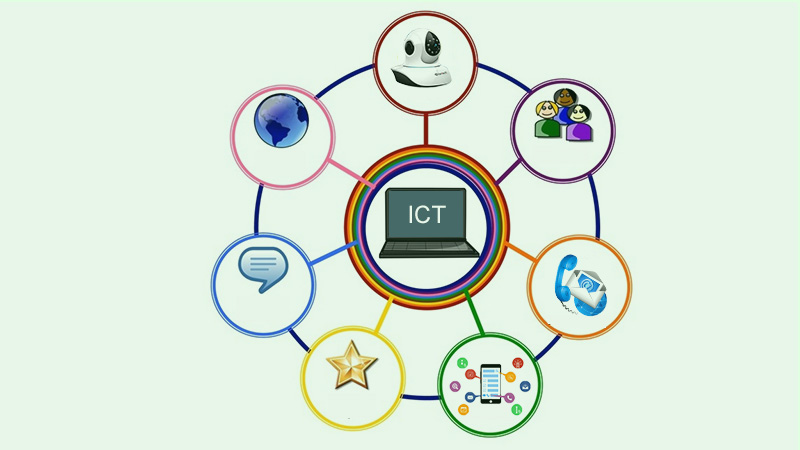 Một số từ viết tắt khác liên quan ICT
