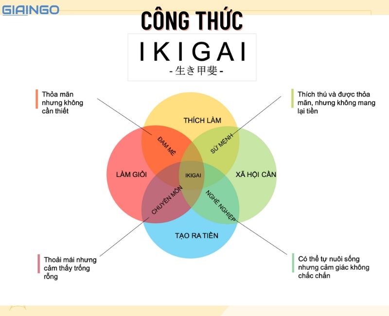 Công thức Ikigai