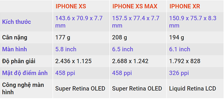 Kích thước điện thoại iPhone X