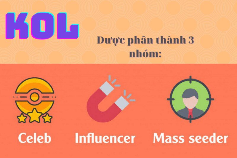 Phân loại các nhóm KOL