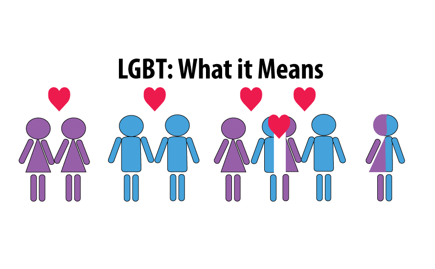 LGBT là gì?