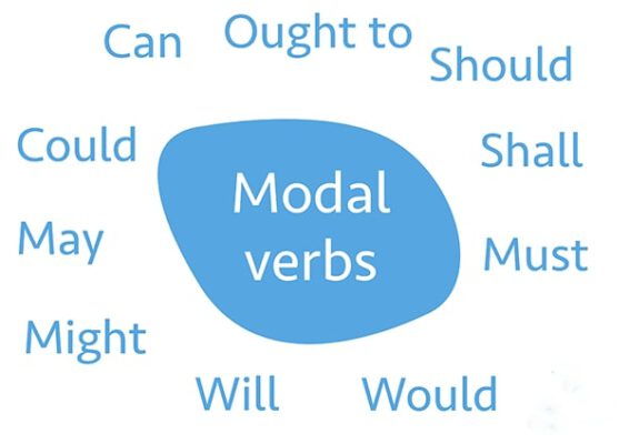 Modal verb là gì?