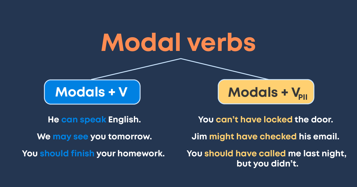 Cấu trúc modal verb – Động Từ Khiếm Khuyết