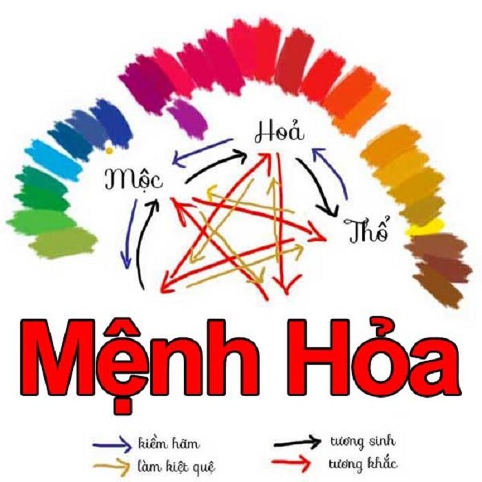 Mệnh tương sinh của người sinh năm Đinh Dậu 2017 là gì?