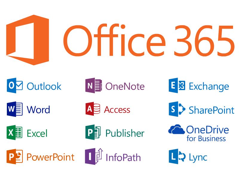 Office 365 gồm những gì? Các thành phần của Office 365