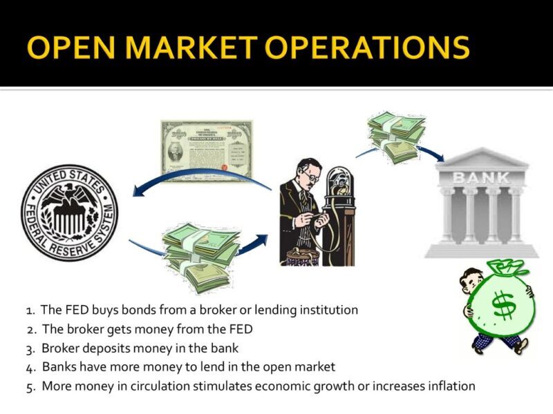 Open market là gì?