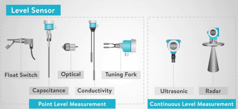 Level Sensor là gì?
