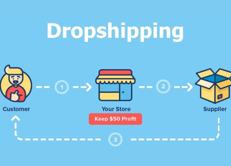 Shopify Dropshipping là gì?