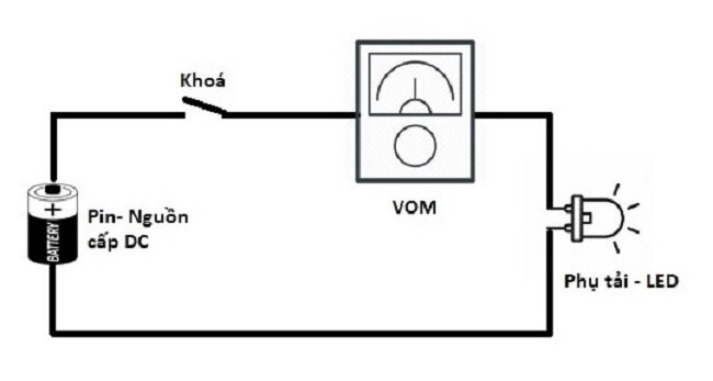 Dòng điện 1 chiều là gì?