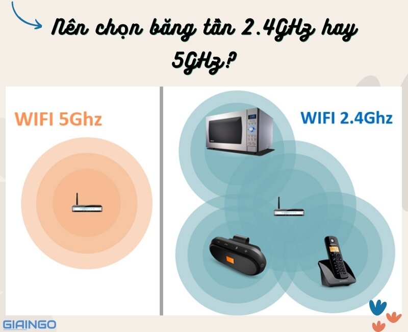 Nên chọn băng tần 2.4GHz hay 5GHz?