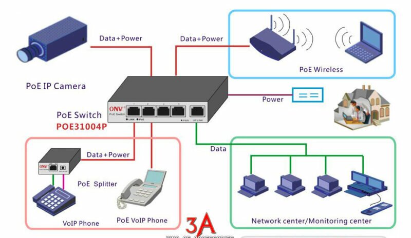 Đặc điểm của Switch là gì?
