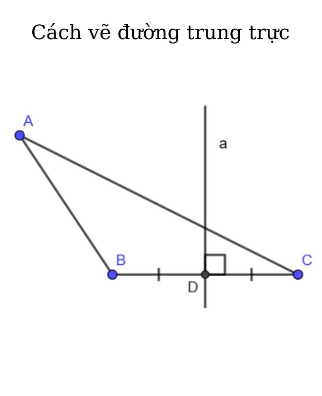 Cách vẽ đường trung trực của tam giác