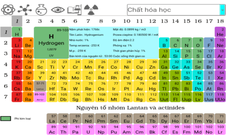 Vị trí của kim loại trong bảng tuần hoàn hoá học