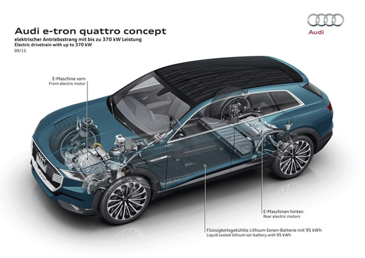 Động cơ của xe Audi E-Tron