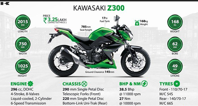 Tâm Thế Thăng Long - Xe Kawasaki Z300 - Thông số kỹ thuật kèm hình ảnh ...