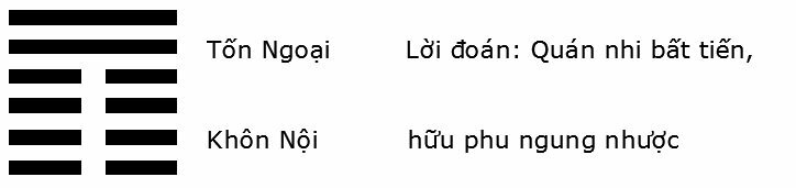 Phong – 5 trong ý nghĩa 64 quẻ kinh dịch là gì?