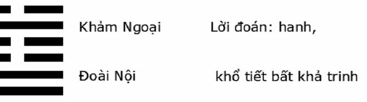 Thuỷ – 6 trong ý nghĩa 64 quẻ kinh dịch là gì?
