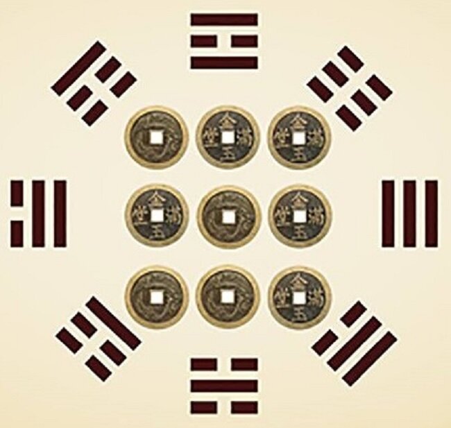 Quẻ kinh dịch là gì?