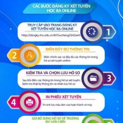 Cách tính điểm xét học bạ? Xét học bạ mới nhất 2021