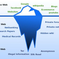 Deep Web là gì? 8 cấp độ ‘đen tối’ của Internet