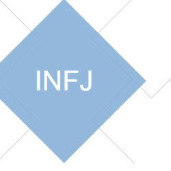 INFJ là gì? Các INFJ thường mang những đặc điểm gì?