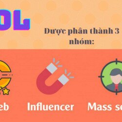 KOL là gì? Những yếu tố để trở thành KOL chuyên nghiệp