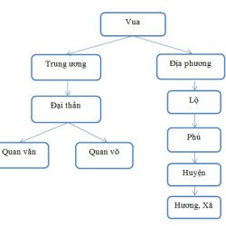 Tại sao nhà Lý lại giao các chức vụ quan trọng cho những người thân cận nắm giữ?